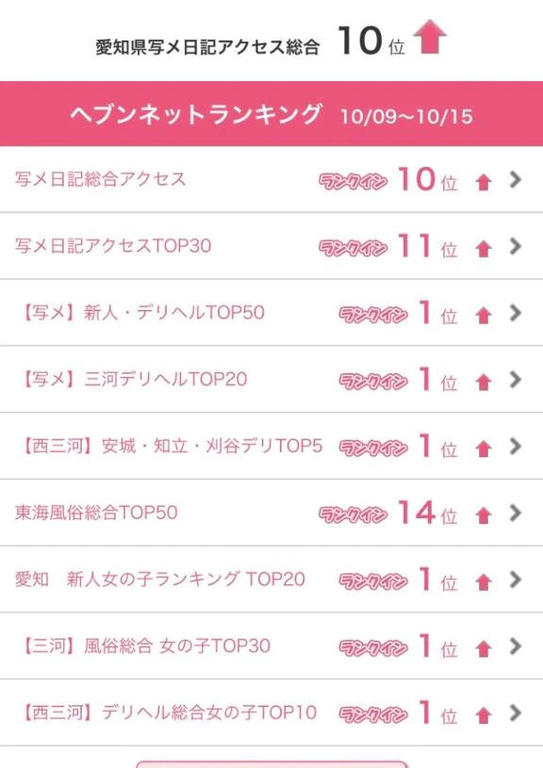 1位🥇